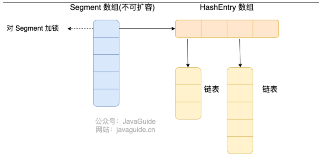 ConcurrentHashMap全解