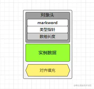 对象的内存布局