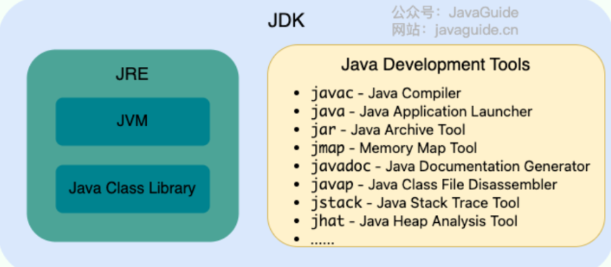 JVM vs JDK vs JRE