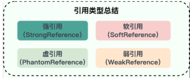 引用类型总结