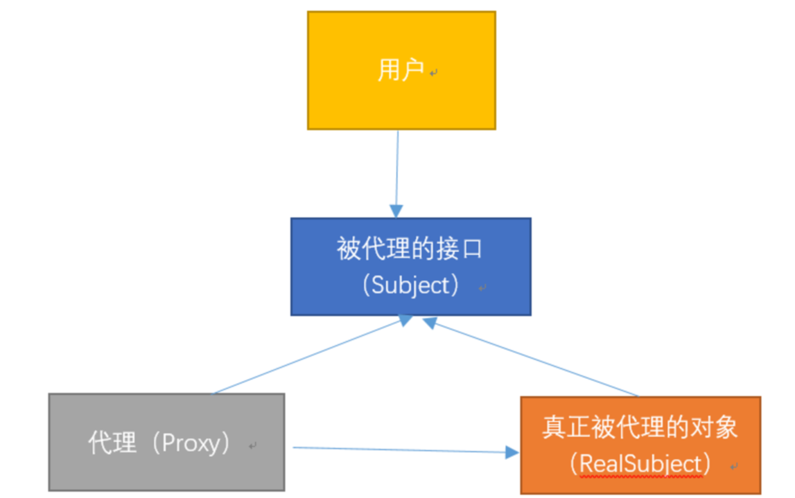 String 为什么是不可变的?