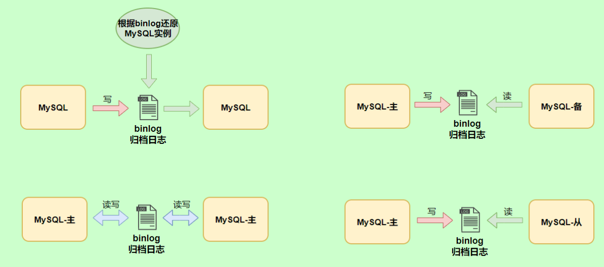 MySQL三大日志详解